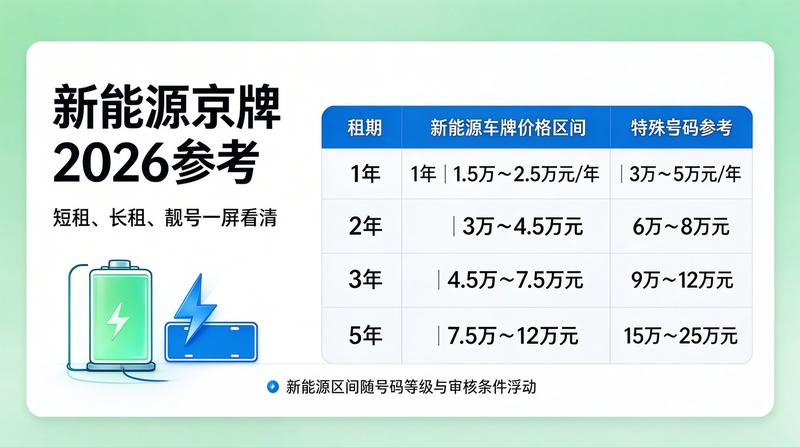 京牌租赁政策合规性讨论